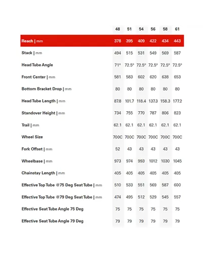 Cervélo P-Series Sram Force AXS 1, Basalt