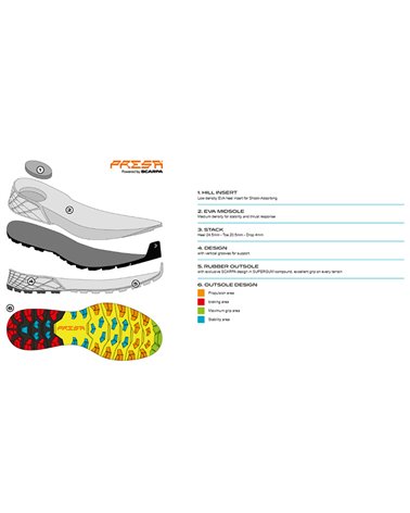 Scarpa Ribelle Run Kalibra HT Men's Trail Running Shoes, Lime Green/Deep Lagoon