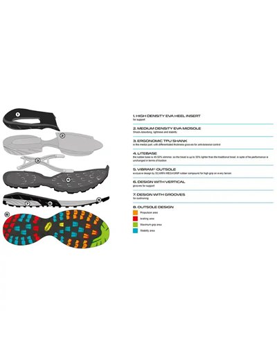 Scarpa Mescalito Planet Men's Approach Shoes, Petrol/Black