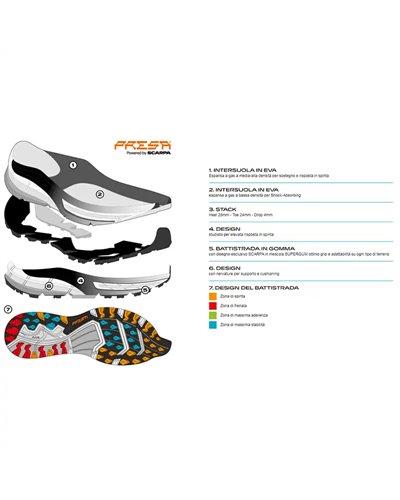 Scarpa Golden Gate ATR GTX Gore-Tex Scarpe Trail Running Uomo, Black/Azure