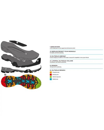 Scarpa Mojito Trail GTX Gore-Tex Women's Hiking Shoes, Conifer/Raspberry