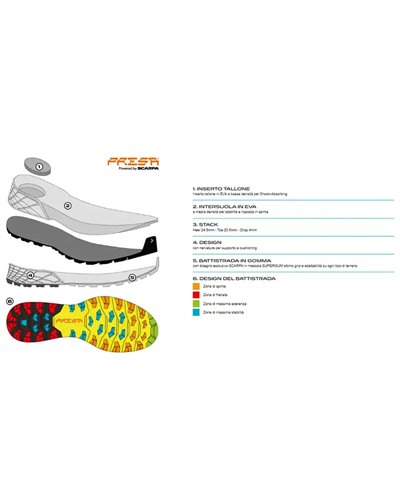 Scarpa Ribelle Run Kalibra HT Scarpe Trail Running Uomo, Lime Green/Deep Lagoon