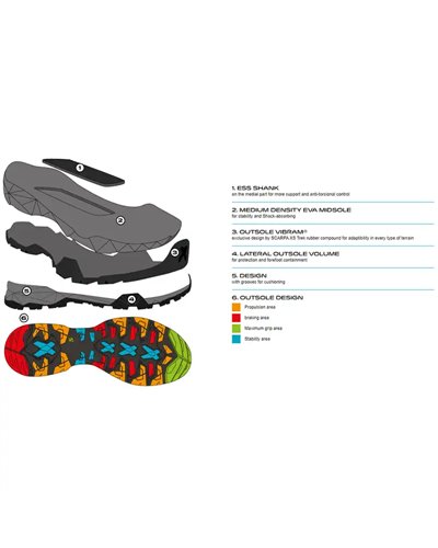 Scarpa Marmolada Pro HD Scarponi Donna, Shark/Baltic