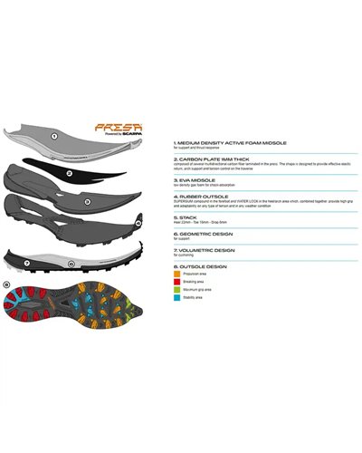 Scarpa Golden Gate Kima RT Scarpe Trail Running Uomo, Lake Blue/Lime