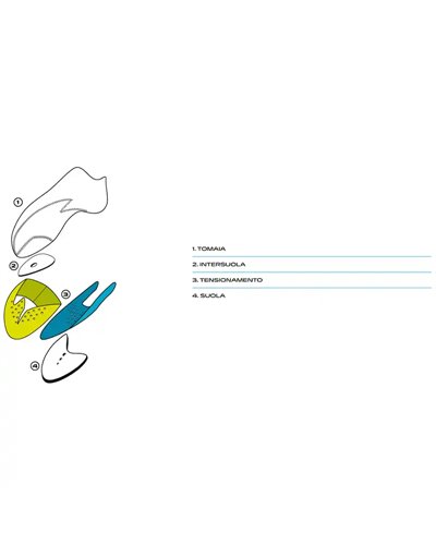 Scarpa Furia Air Scarpette Arrampicata, Baltic Blue/Yellow