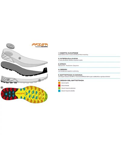 Scarpa Ribelle Run Scarpe Trail Running Donna, Aqua/Black