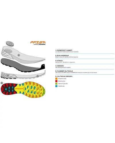 Scarpa Ribelle Run Women's Trail Running Shoes, Aqua/Black