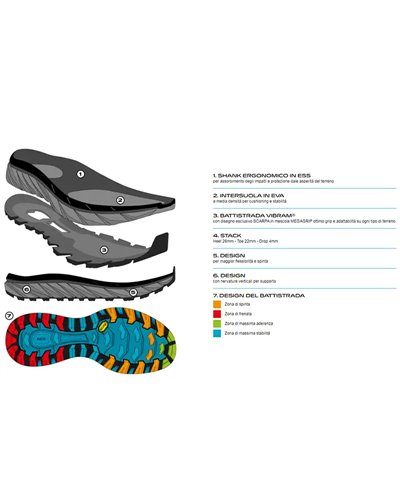 Scarpa Spin Infinity GTX Gore-Tex Women's Trail Running Shoes, Lake Blue/Violet