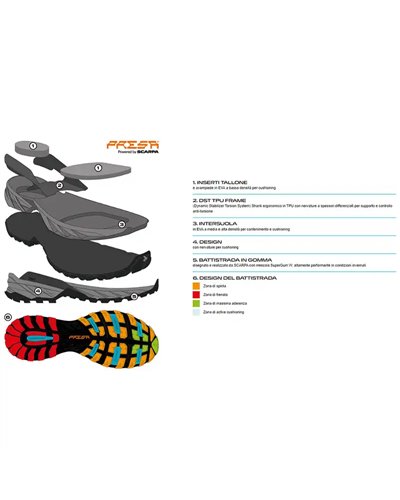 Scarpa Rush Polar GTX Gore-Tex Men's Hiking Boots, Anthracite