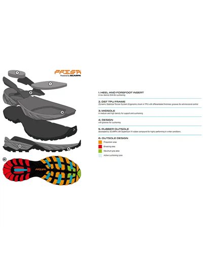 Scarpa Rush Polar GTX Gore-Tex Men's Hiking Boots, Anthracite