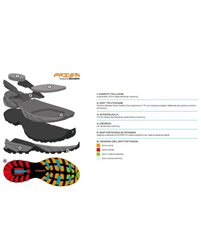 Scarpa Rush Trail GTX Gore-Tex Scarpe Hiking Uomo, Titanium/Lime