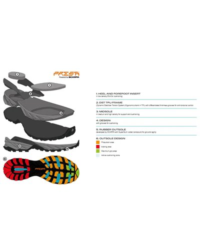 Scarpa Rush Trail GTX Gore-Tex Scarpe Hiking Uomo, Titanium/Lime
