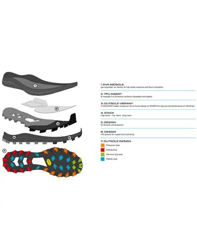 Scarpa Spin ST Men's Trail Running Shoes, Black/Azure