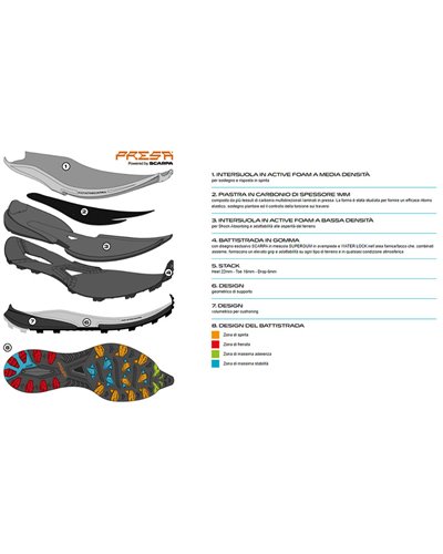 Scarpa Golden Gate Kima RT Men's Trail Running Shoes, Gray/Azure