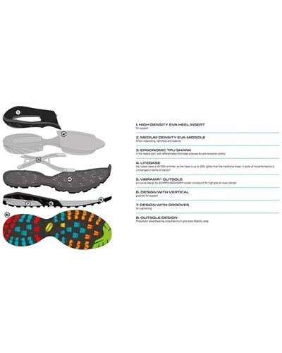 Scarpa Mescalito GTX Gore-Tex Scarpe Avvicinamento Donna, Midgray/Aqua