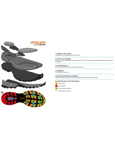 Scarpa Rush TRK GTX Gore-Tex Men's Trekking Boots, Pagoda Blue/Mango