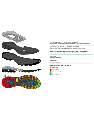 Scarpa Mescalito TRK GTX Gore-Tex Men's Trekking Boots, Azure/Azure