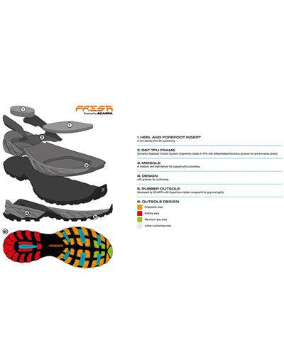 Scarpa Rush TRK Pro GTX Gore-Tex Men's Trekking Boots, Volcano/Mustard