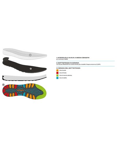 Scarpa Mojito Warp Mid GTX Gore-Tex Men's Boots, Anthracite (Regenerated Suede)