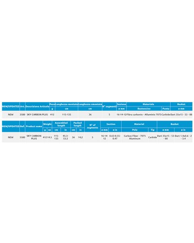 Camp Sky Carbon Plus Bastoncini Pieghevoli da Trail Running/Trekking 115-135 cm (Coppia)
