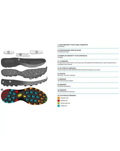 Scarpa Spin Ultra Scarpe Trail Running Uomo, Azure/Black