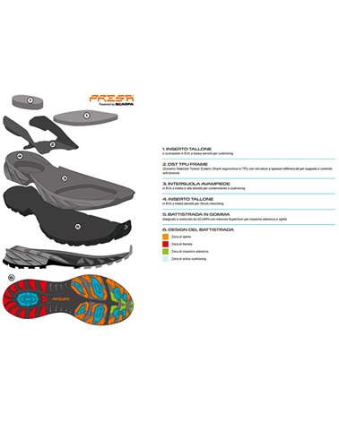 Scarpa Rush Mid GTX Gore-Tex Men's Fast Hiking Boots, Black/Ottanio