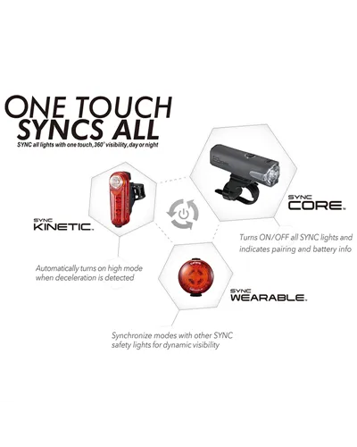 Cateye Sync Core + Sync Kinetic Front and Raer Light Set