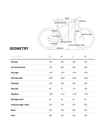 Cube Phenix C:68X SLT 29" Sram XX SL Eagle AXS 12v, Teamline