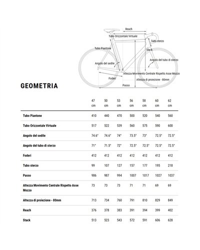 Cube Agree C:62 Pro Ultegra Di2 12v, Bali/Prism (2026)
