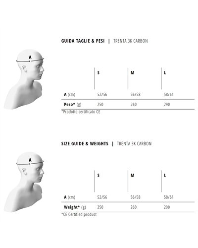 Met Trenta 3K Carbon MIPS Casco Strada, Bianco Lucido