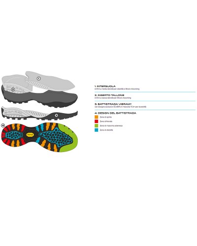 Scarpa Mojito Scarpe Unisex, Shark