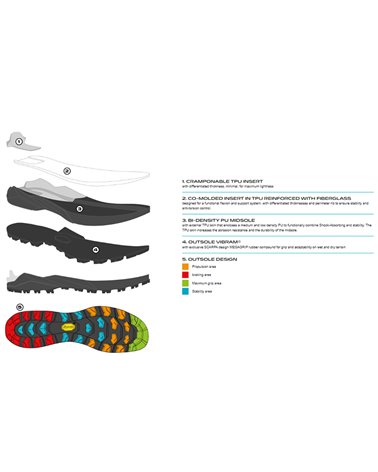 Scarpa Ribelle Tech 3.0 HD Men's Mountaineering Boots, Black/Bright Orange