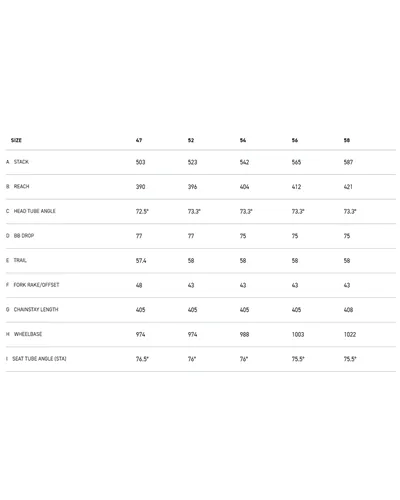 Factor ONE Shimano Ultegra 12v, Onyx Black MY26